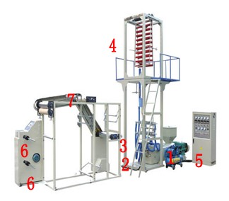 吹膜機部件組成